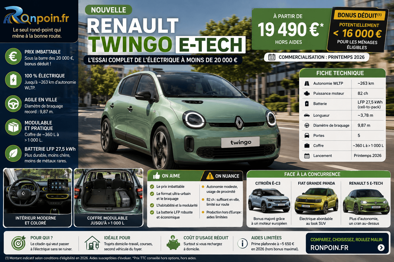🚙 Nouvelle Renault Twingo E-Tech : l'essai complet de l'électrique à moins de 20 000 €