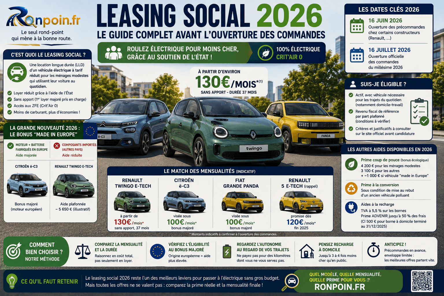 🚗💶 Leasing social 2026 : le guide complet avant l'ouverture des commandes