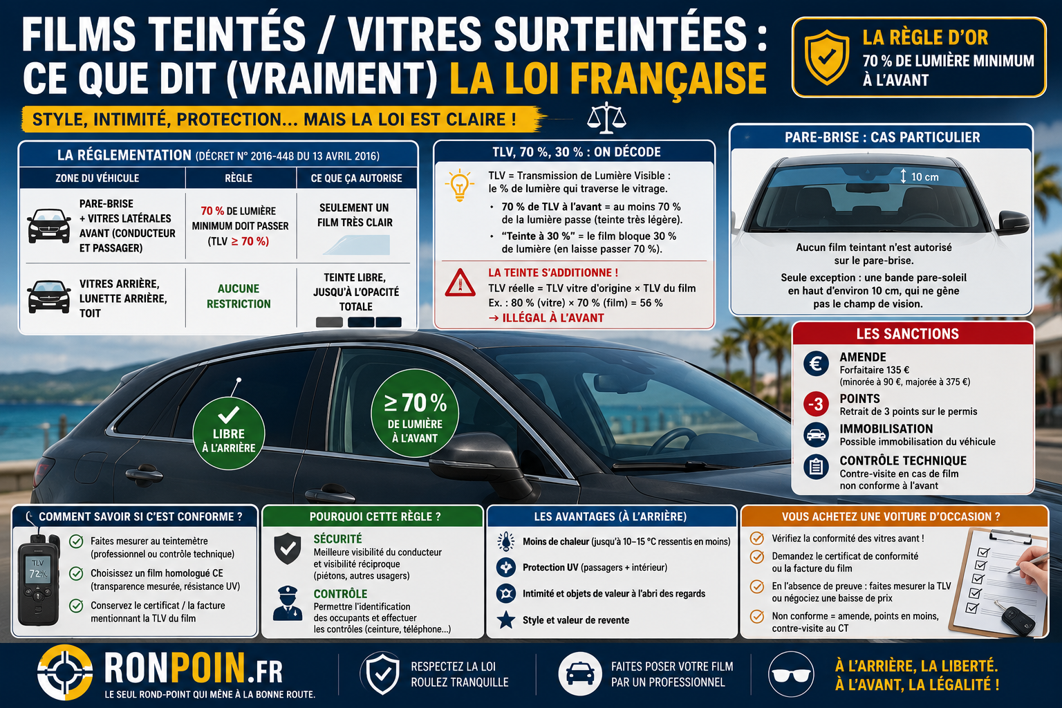 Films teintés / vitres surteintées : ce que dit (vraiment) la loi française